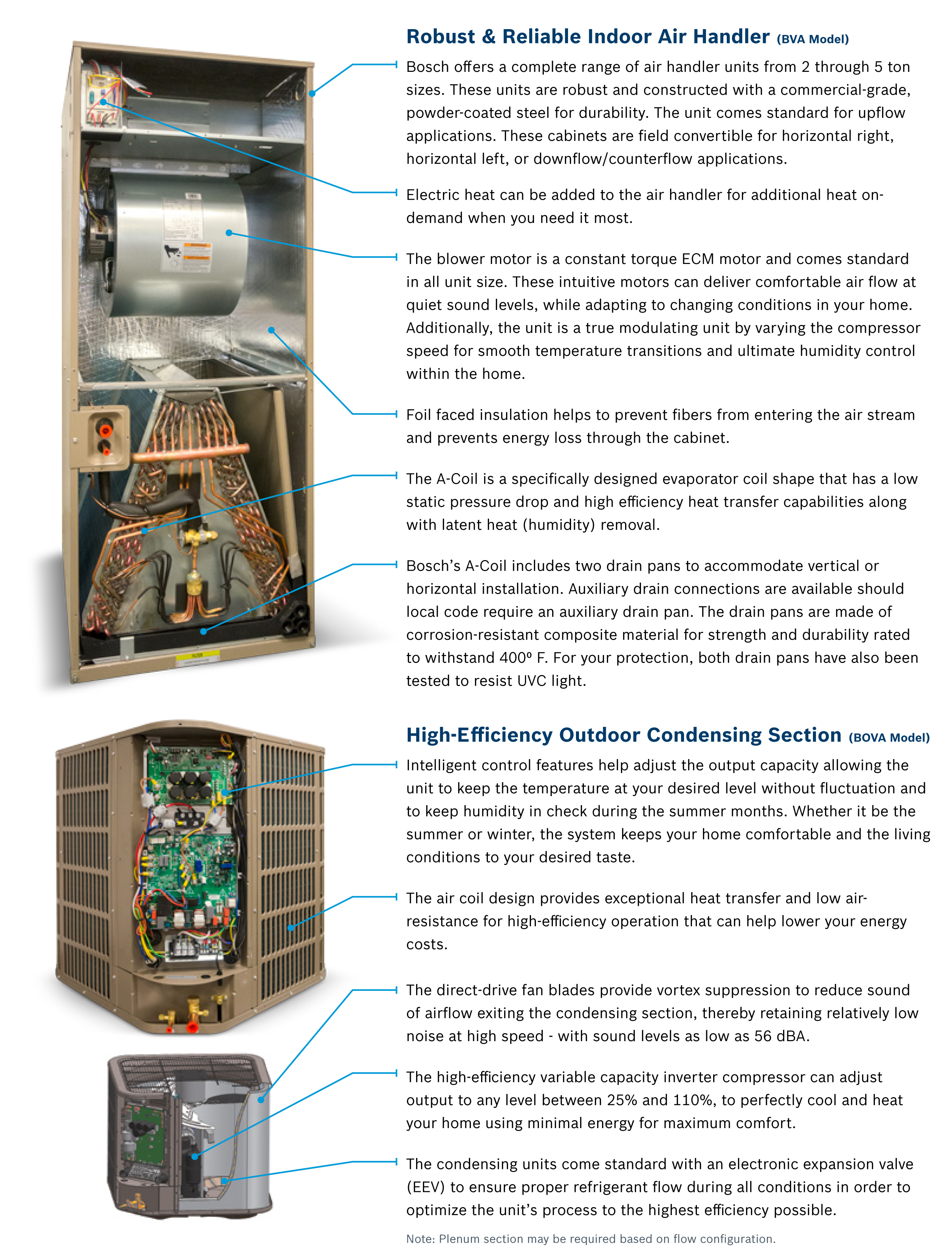 5 Ton Bosch 17.5 SEER Heat Pump Inverter System BOVA-60HDN1-M18M, BVA-60WN1-M18 (2074)